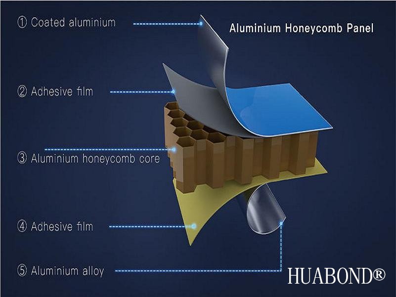 Aluminum honeycomb panels structure Aluminum honeycomb panels structure
