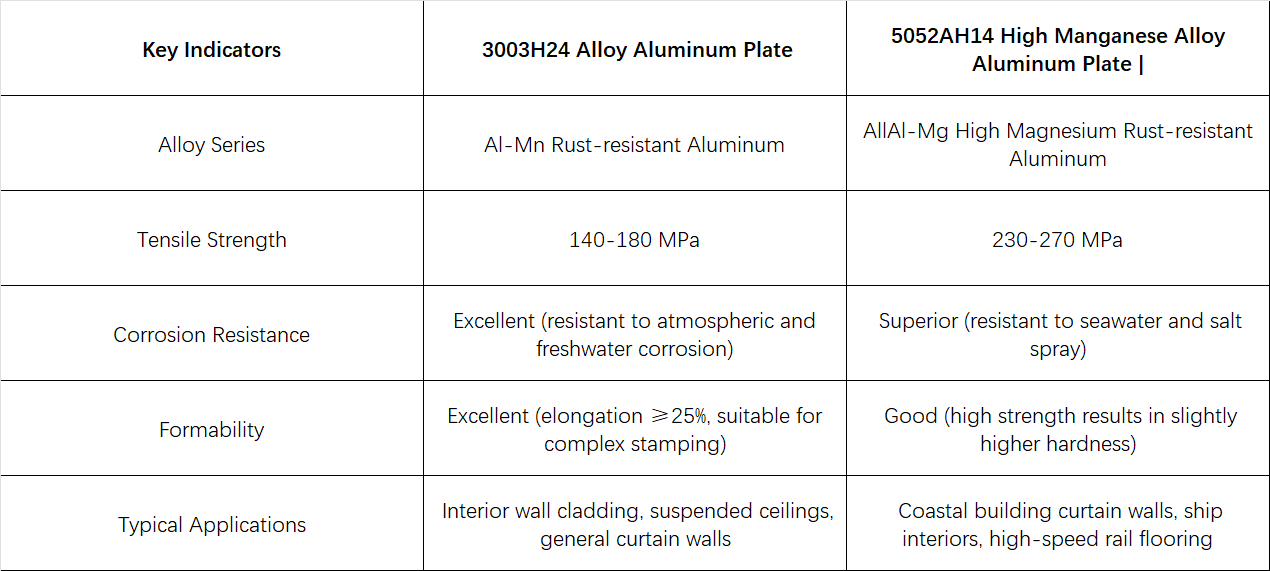 Key Indicators Key Indicators